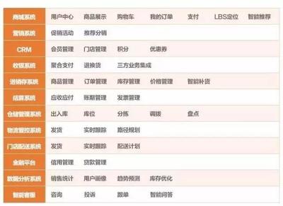 滿足消費(fèi)者個(gè)性化需求不容易!一文讀懂消費(fèi)升級(jí)背后供應(yīng)鏈傳導(dǎo)路徑