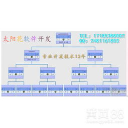 【山東濟(jì)南直銷(xiāo)軟件系統(tǒng)定制-拆分盤(pán)商城開(kāi)發(fā)】-