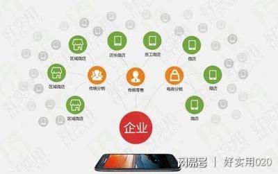 微信直銷系統打造移動購物商城的成功神話