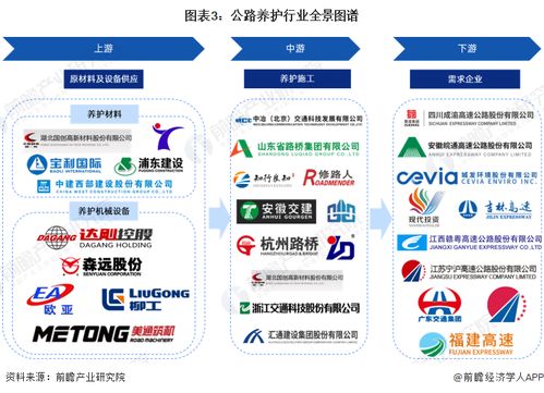 預見2023 2023年中國公路養護行業全景圖譜 附市場現狀 競爭格局和發展趨勢等